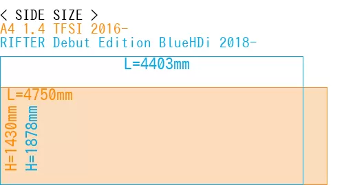 #A4 1.4 TFSI 2016- + RIFTER Debut Edition BlueHDi 2018-